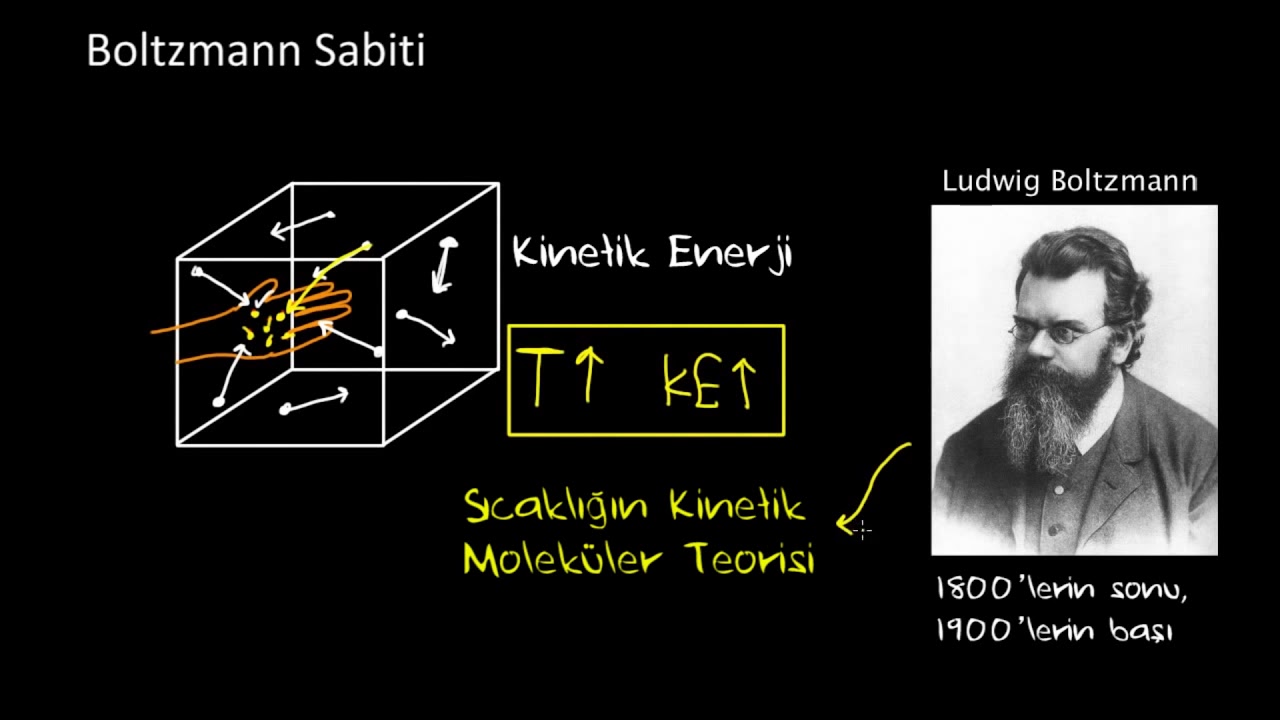 Boltzmann Sabiti (Fen Bilimleri)