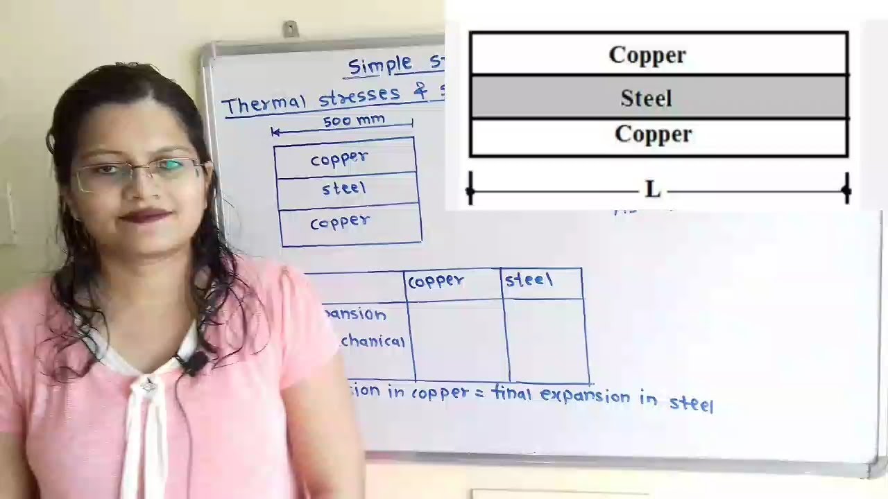 Problem 17 on thermal stresses in two copper bars & one steel bar when rigidly connected at the ends