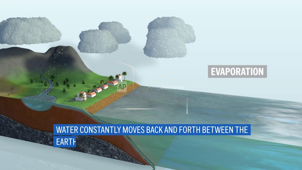 How can climate change cause both rain and drought?