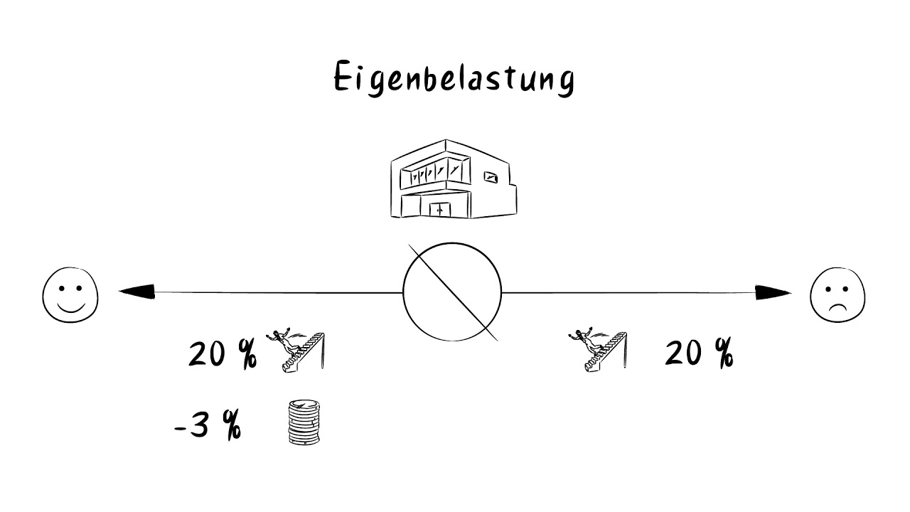 Das neue Beitragsausgleichsverfahren