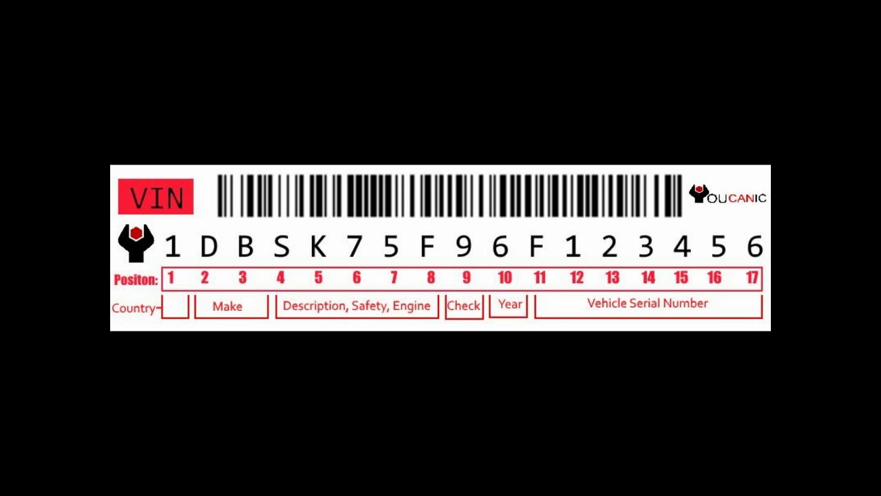 How to Decode a Vehicle Identification Number