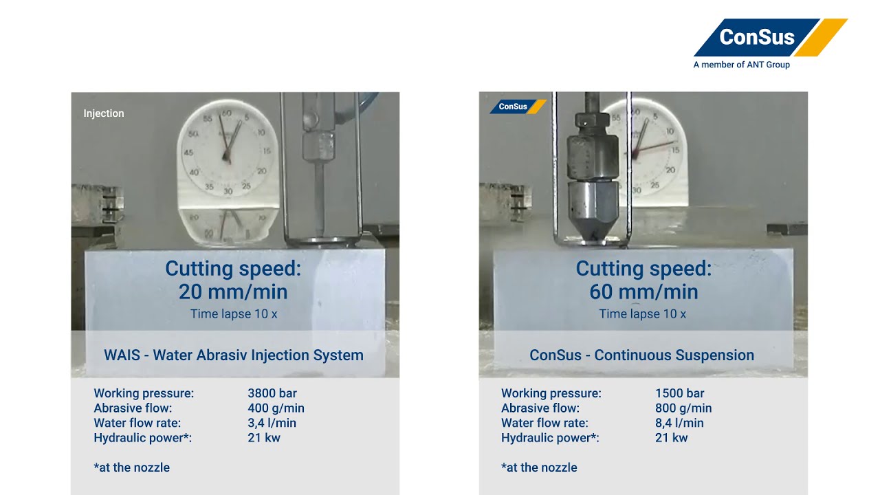 The Cutting Race:   Injection vs. ConSus  --  200 mm race track through 100 mm Aluminium