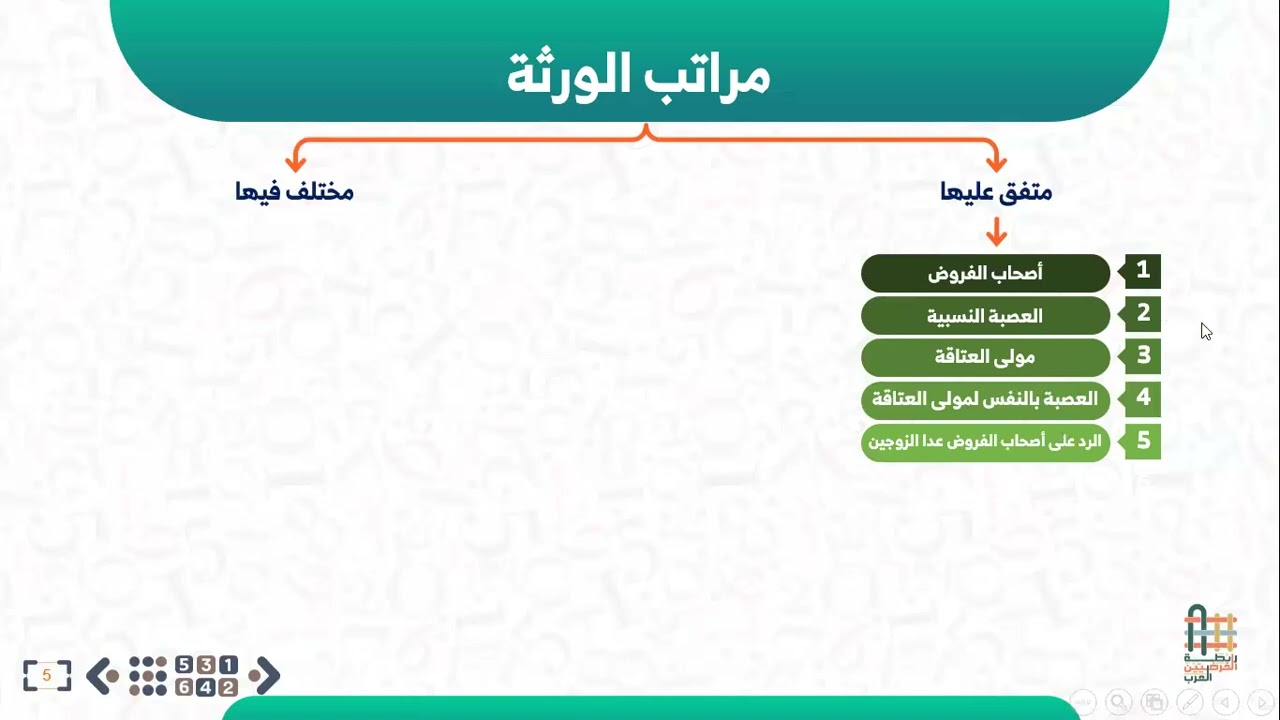 المحاضرة الثامنة عشرة - مراتب الورثة - المهندس فراز نزار شهاب - الدورة الثامنة