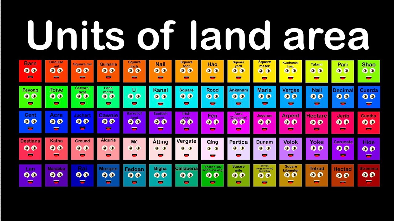 Units of land area!