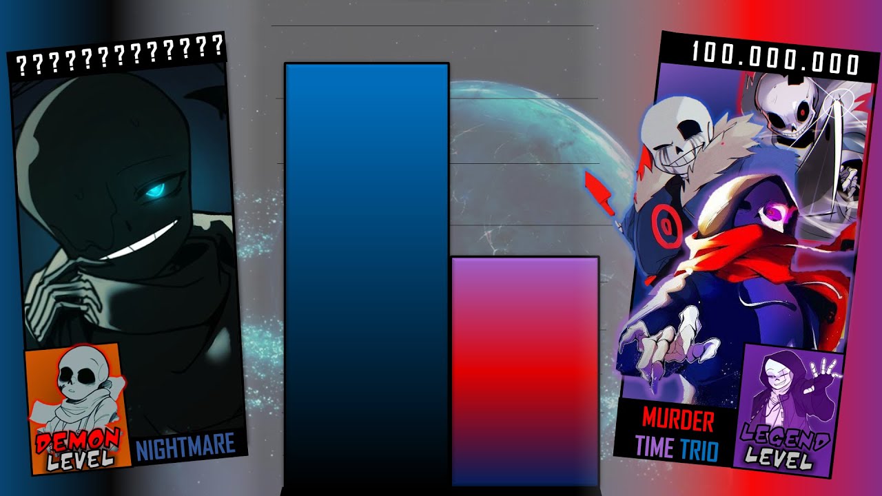 Murder Time Trio Vs NIghtmare!Sans [Power Levels]