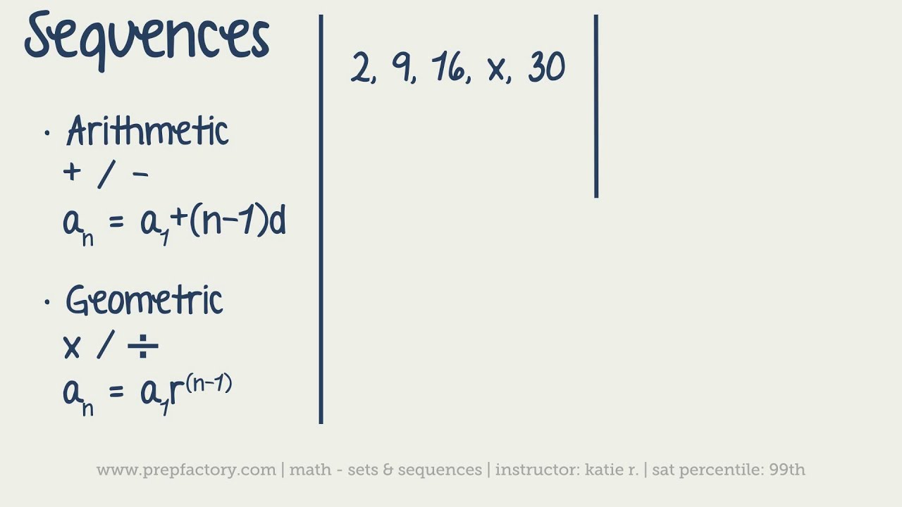 ACT Math - Sets & Sequences