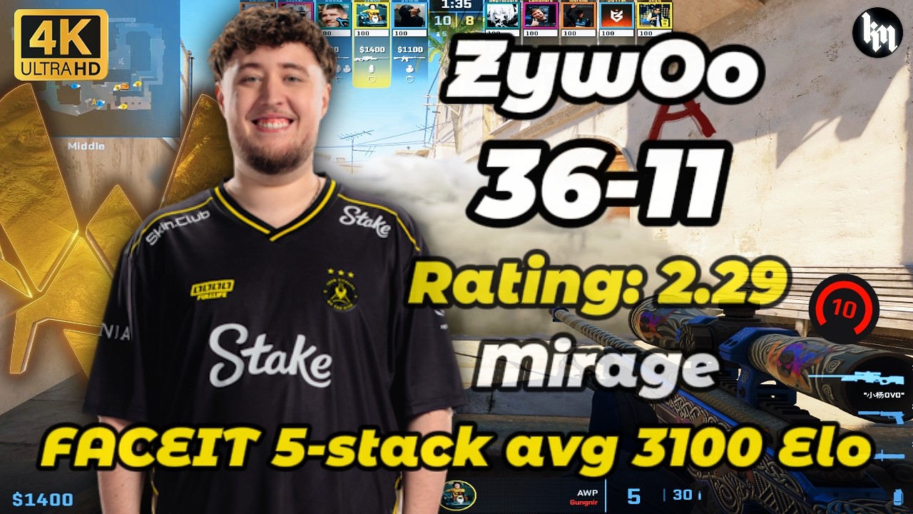 ZywOo (36-11) Rating: 2.29 (Mirage) | 5-Stack avg 3100 Elo | Feb 18, 2026 #cs2 #zywoo