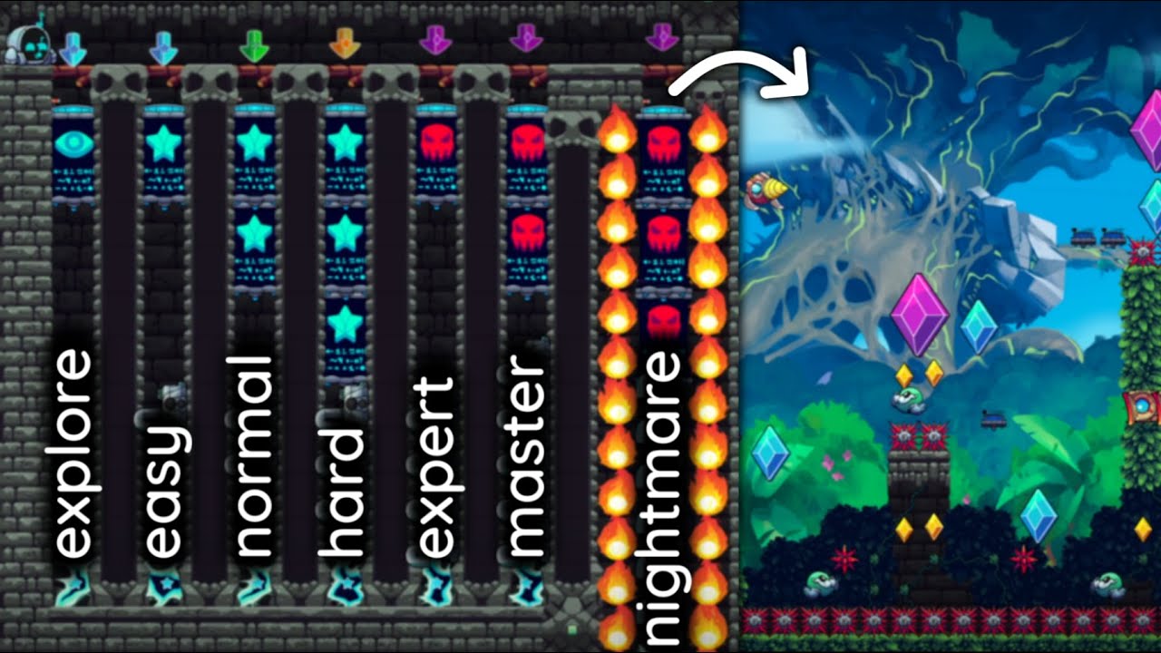 Even MORE Difficulties to Choose From in This Choose Your Own Difficulty Level | Levelhead