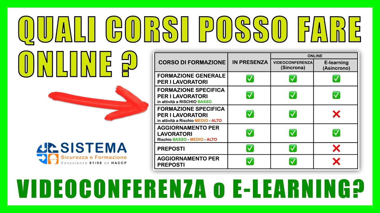 CORSI SICUREZZA ONLINE: Quali sono validi? 2023