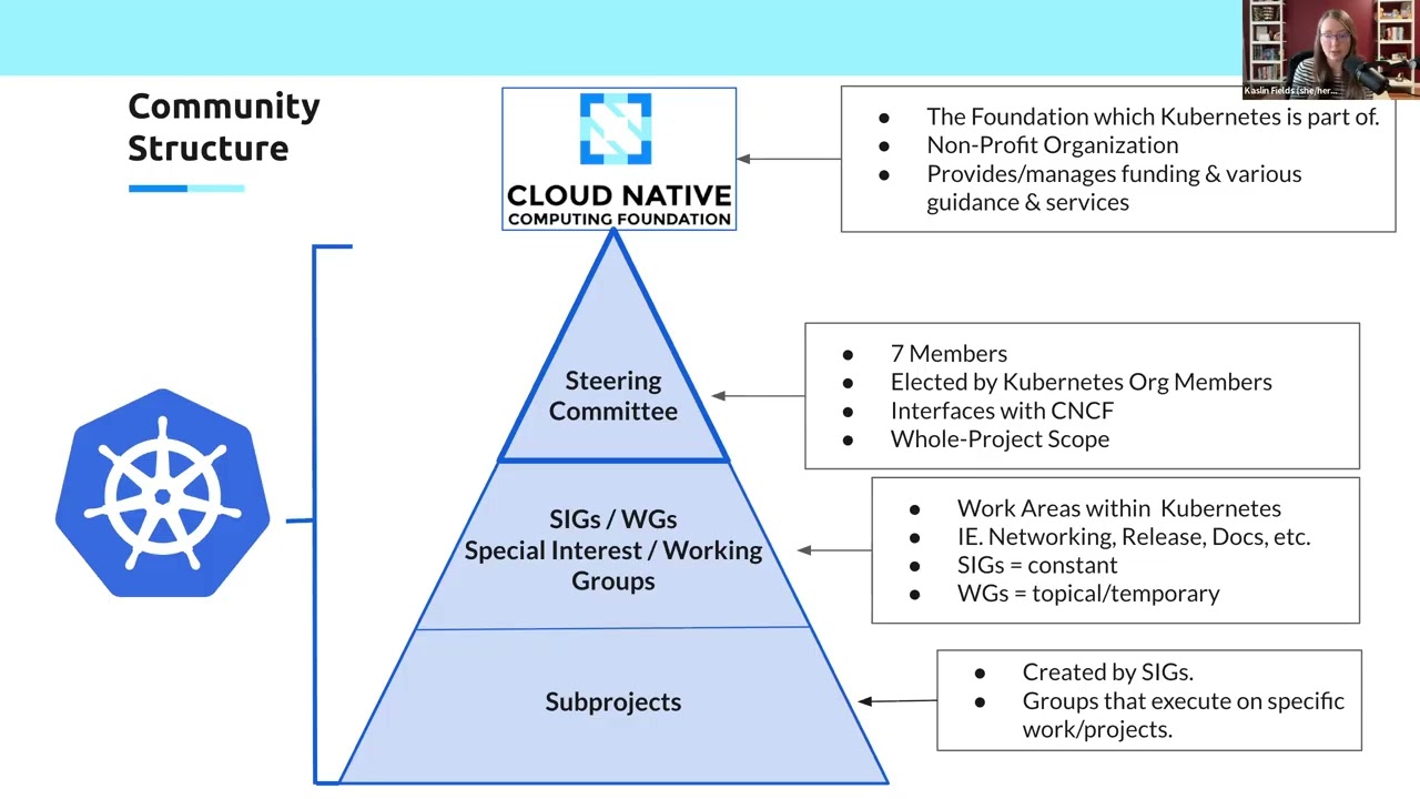 Kubernetes New Contributor Orientation for 2026-02-17T16:24:57Z.mp4