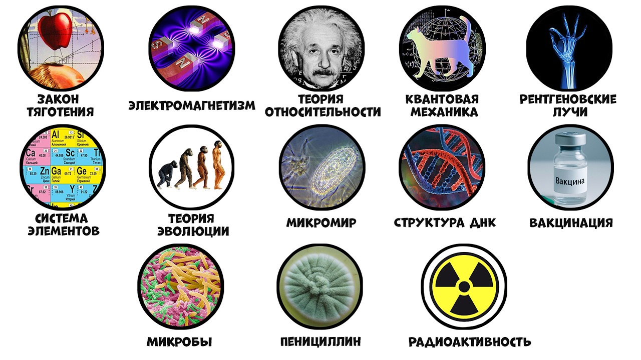 All scientific discoveries that changed the world