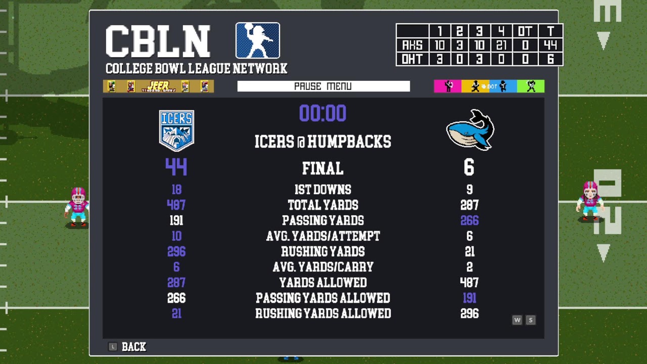 LBCA S7, Wk 7 - #6 Alaska St (0-0) @ Ohana Tech (0-0)