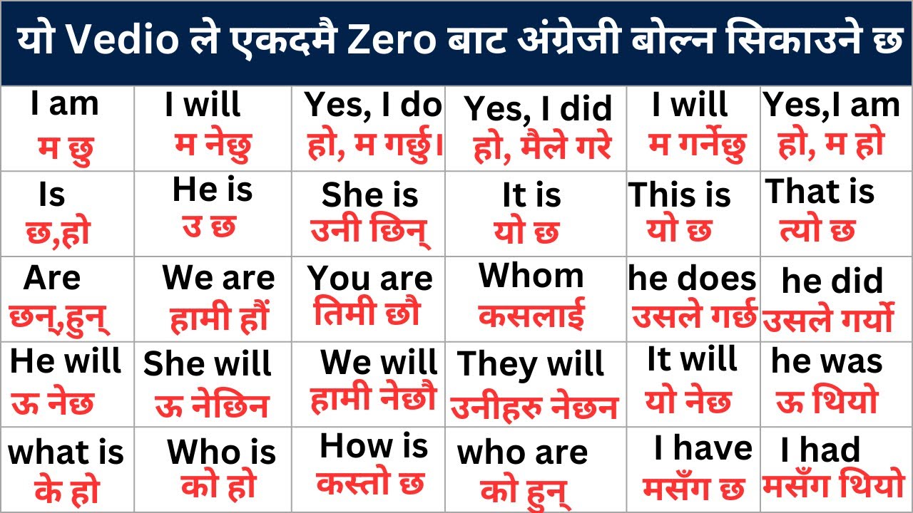 Zero बाटअंग्रेजी बोल्न सिक्नुहोस /Spoken English/English Speaking course/ How to start english ?