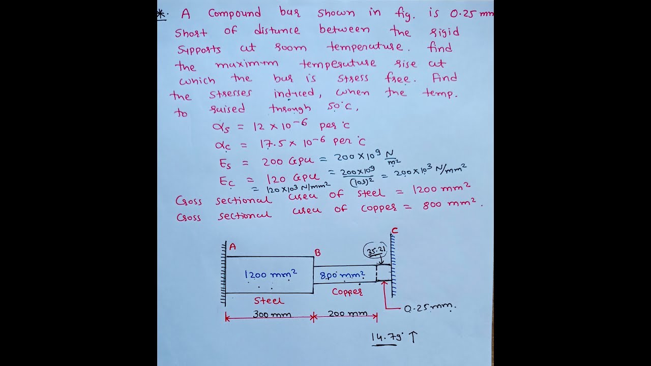 Thermal Stress and Strain Numerical/Gap is given between rigid support