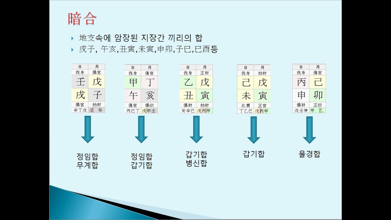 사주특급(8-5) - 암명합