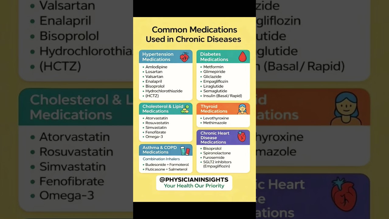 Chronic Disease Medications Explained !#