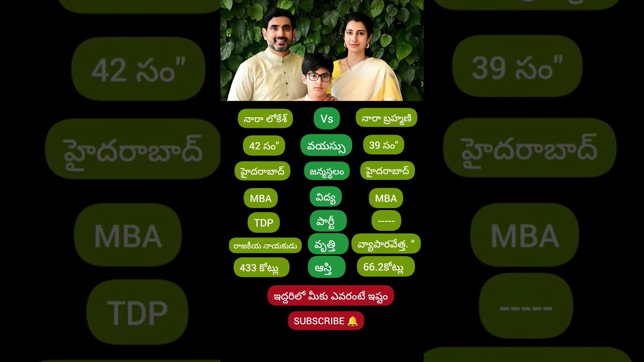 Nara Lokesh vs Nara Brahmani #indianactor #todaynews #bollywood #politicion #tdp #ministers #duet