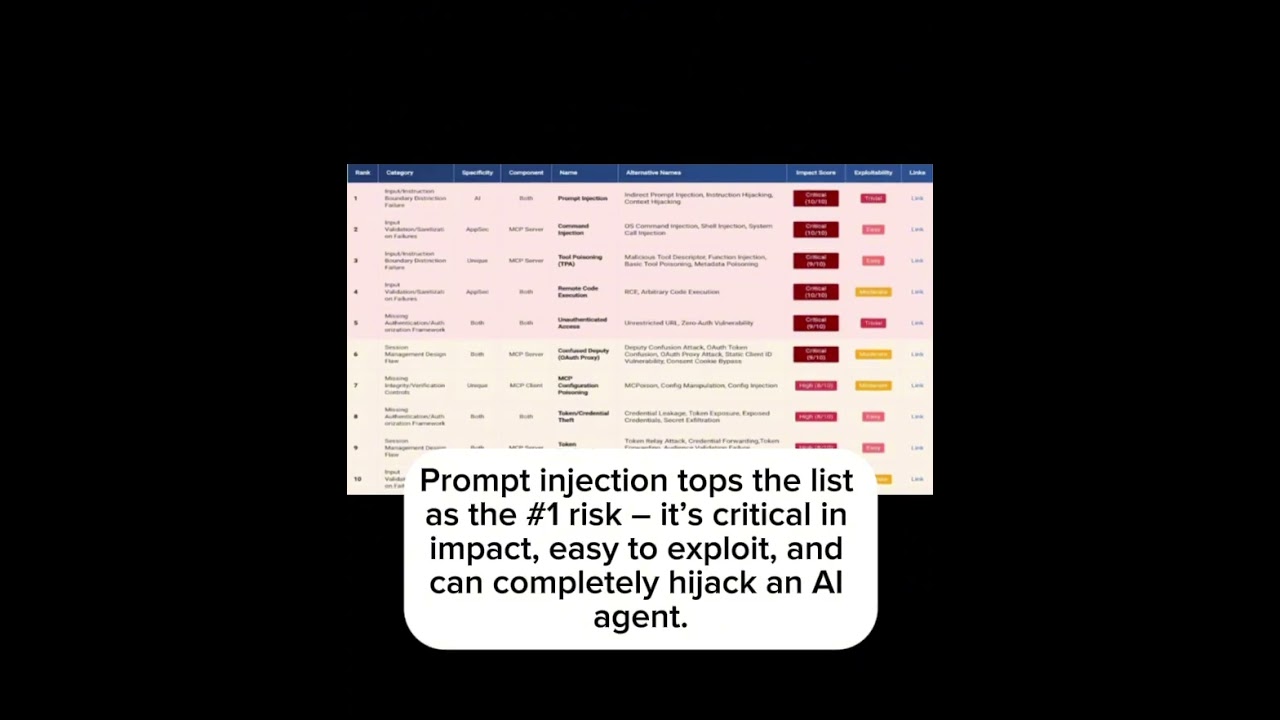 🔥 Top 25 MCP AI Vulnerabilities &ndash; Why Prompt Injection is #1 Risk!