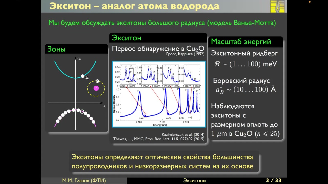 Экситоны в полупроводниках и наноструктурах. Лекция для аспирантов ФТИ - 1