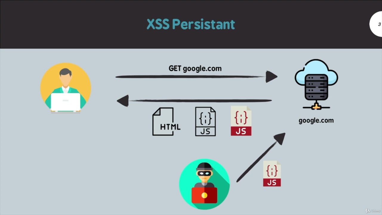 xss شرح ثغرة