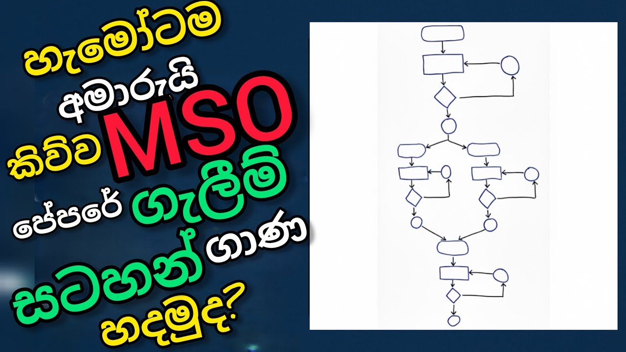 IQ පේපර් හැම එකටම මෑත කාලයේ අනිවාර්යෙන්ම ආපු ප්‍රශ්නය📍📍📍