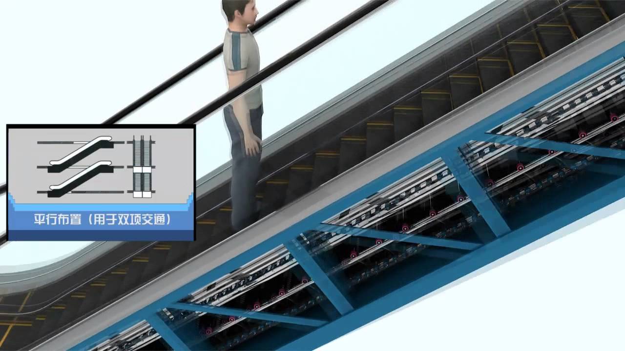 Escaleras eléctricas Yida Express México