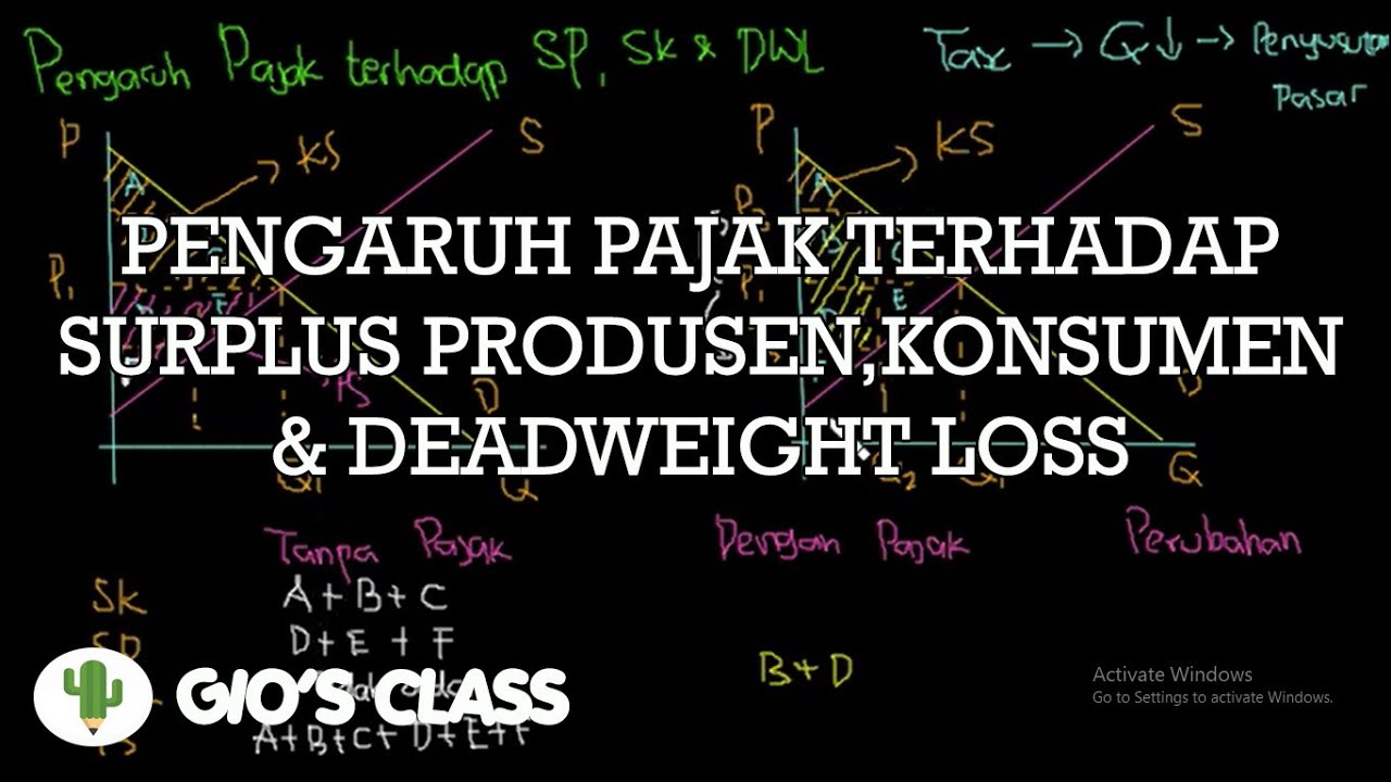 Pengaruh Pajak terhadap Surplus Produsen, Konsumen dan Deadweight Loss