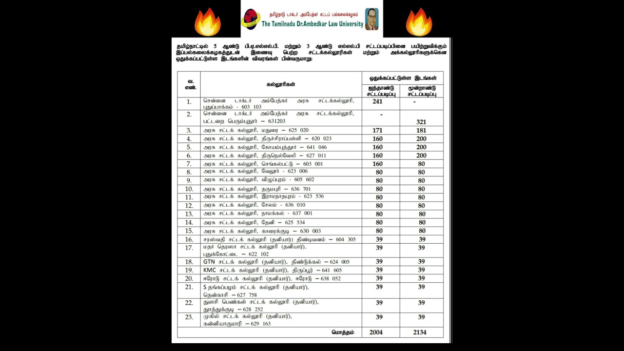 TOTAL LAW DEGREE SEATS IN TAMIL NADU | DETAILS IN COMMENTS | #tndalu #tndalu2023