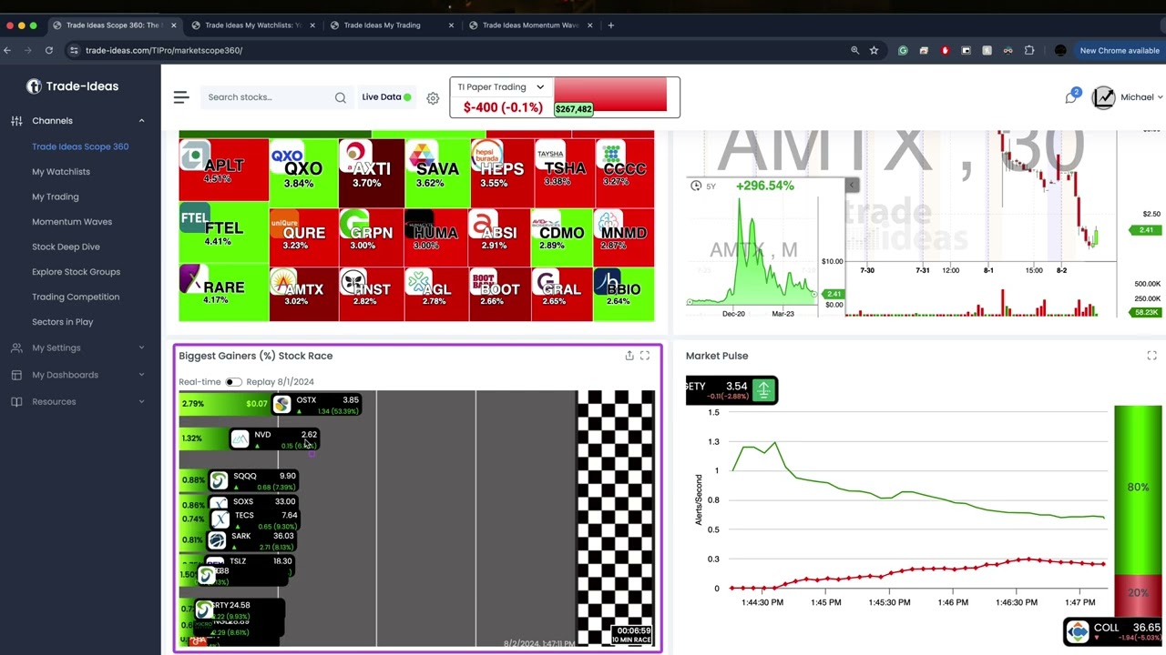 NEW Trade-Ideas Dashboard Guide