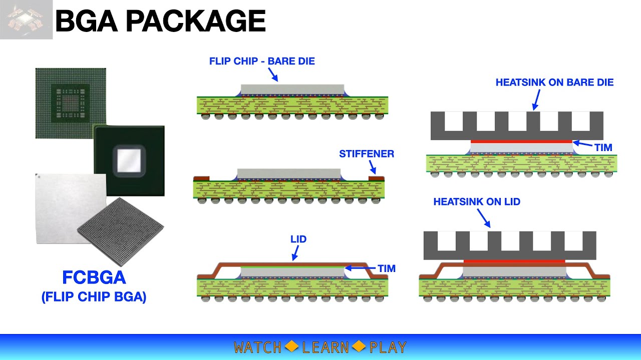 Semiconductor Packaging - BALL GRID ARRAY (BGA) PACKAGE