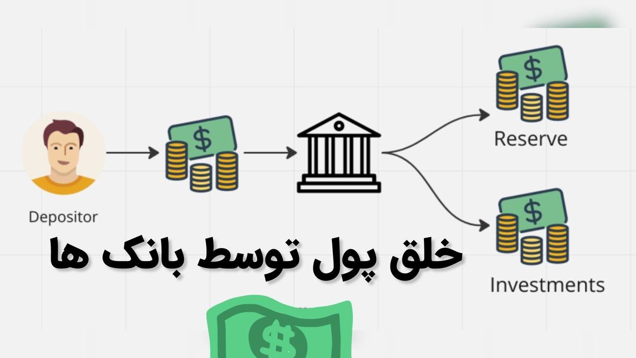 سیستم فرکشنالی بانک ها - چطوری خلق پول می کنند