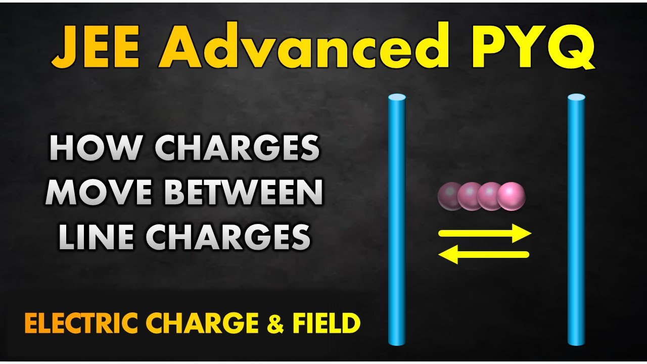 How Do Charges Move Between Line Charges? SHM or NOT ||  IIT-JEE Advanced PYQ