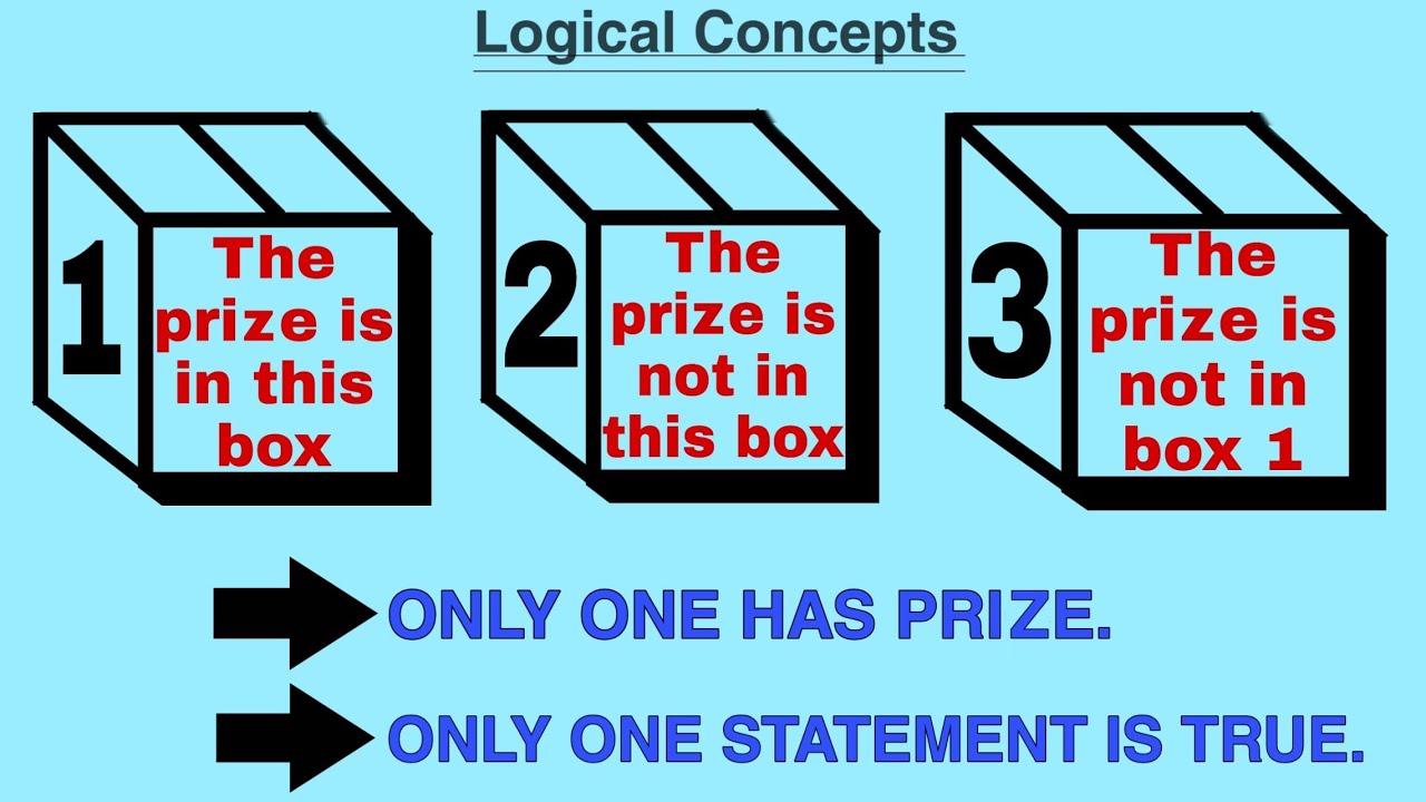 Prize in a Box PUZZLE by Abdul Wajid Urdu/Hindi