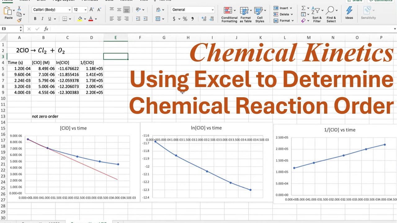 Использование Excel для определения порядка химической реакции — Химическая кинетика — Реакция пе...