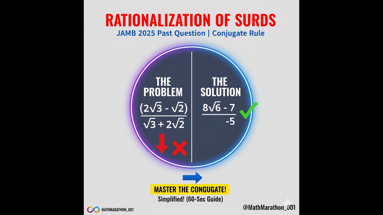 How To Simplify 2√3 − √2 ⁄ √3 + 2√2   | JAMB 2025