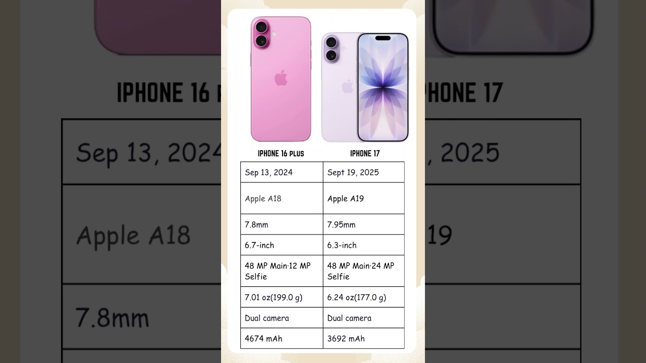 IPHONE 16 PLUS VS IPHONE 17 #iphone17 #appleiphone #iphone16 #iphone16plus