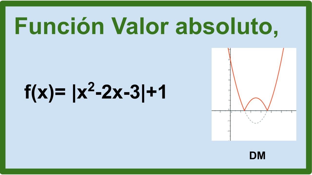 Función cuadrática valor absoluto - ejercicio 1