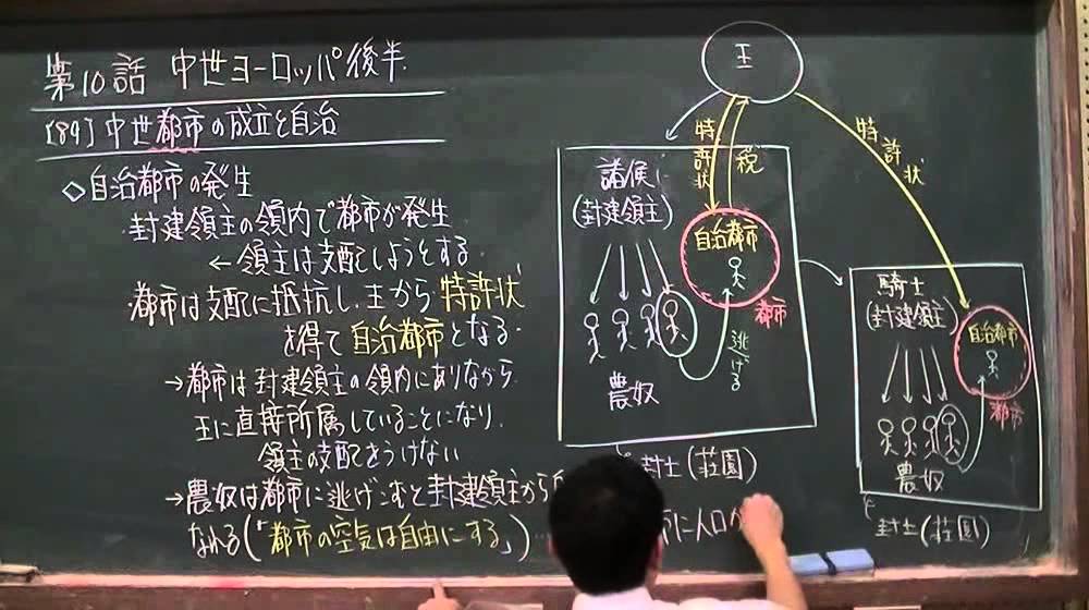 089 都市の自治と市民たち    世界史２０話プロジェクト第10話