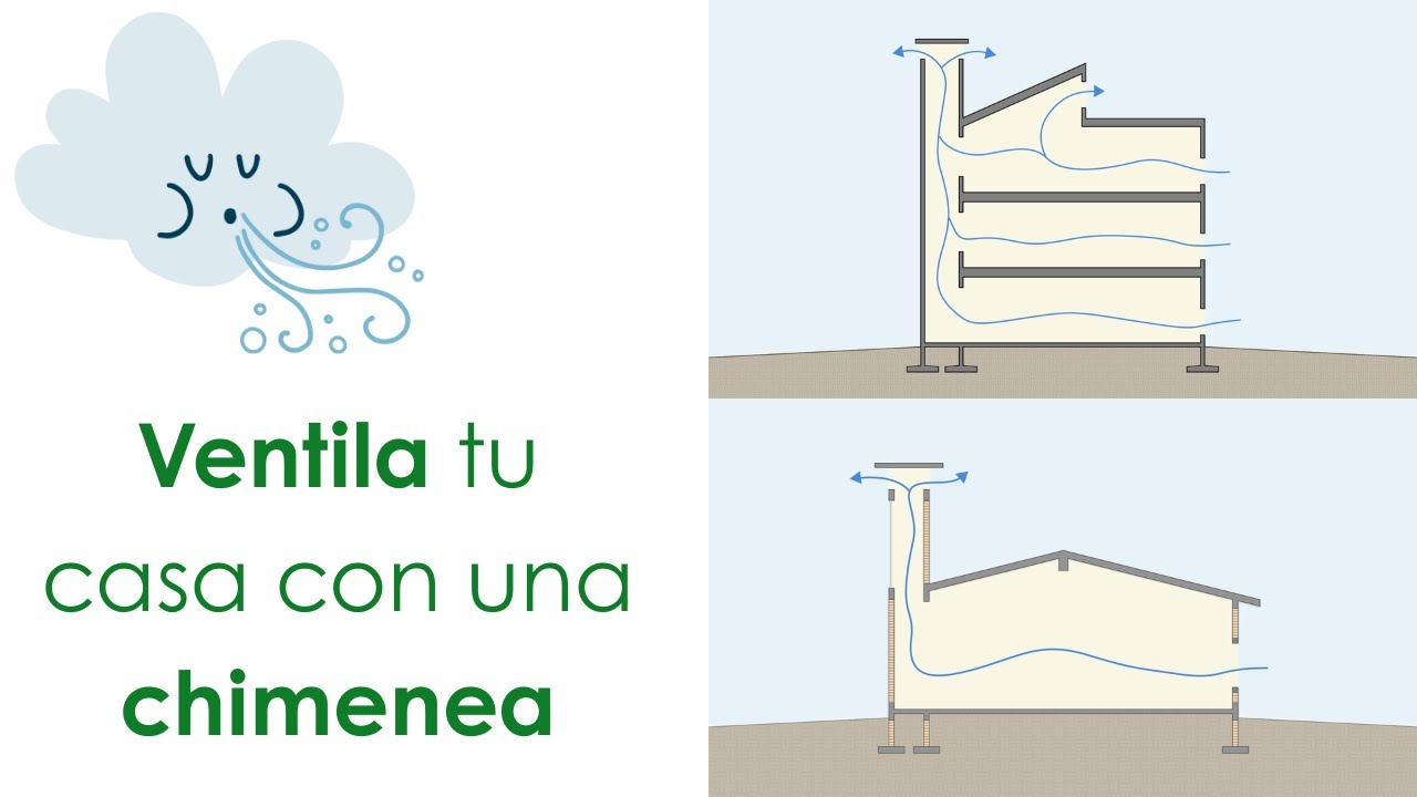 Ventila tu casa con una chimenea