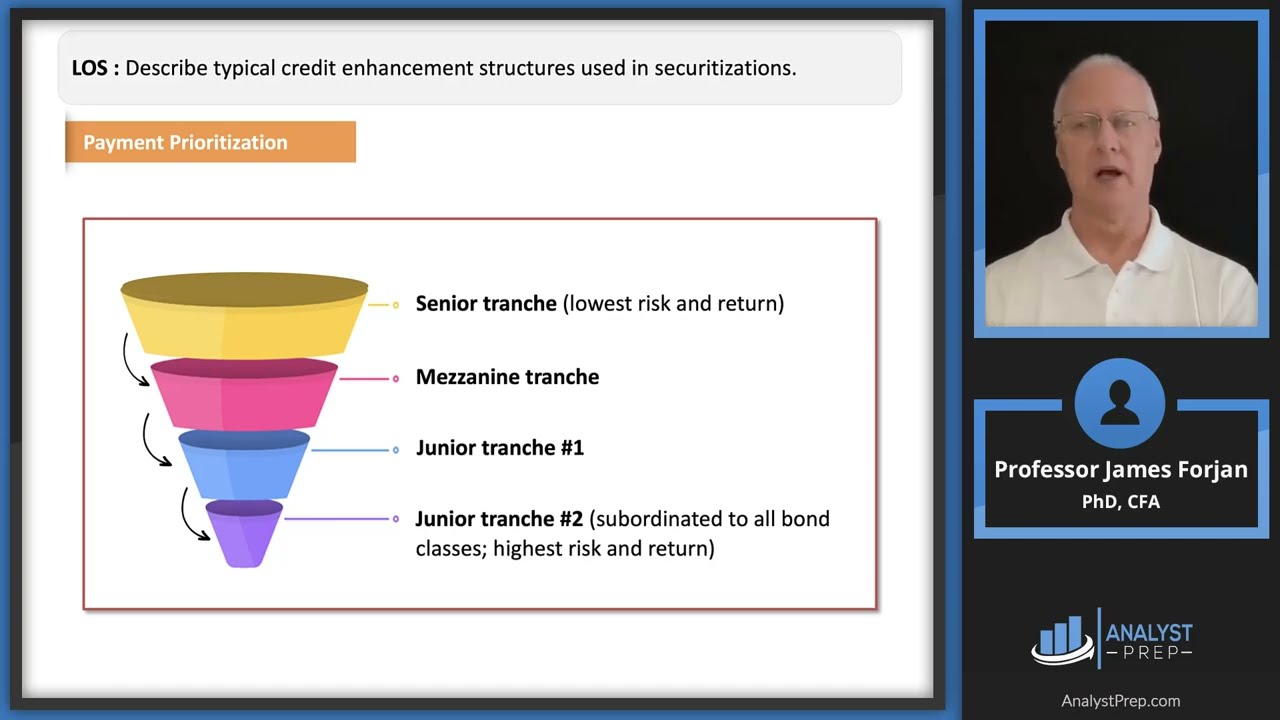 Asset Backed Security ABS Instrument and Market Features (2025 CFA® Level I Exam – FI – LM 18)