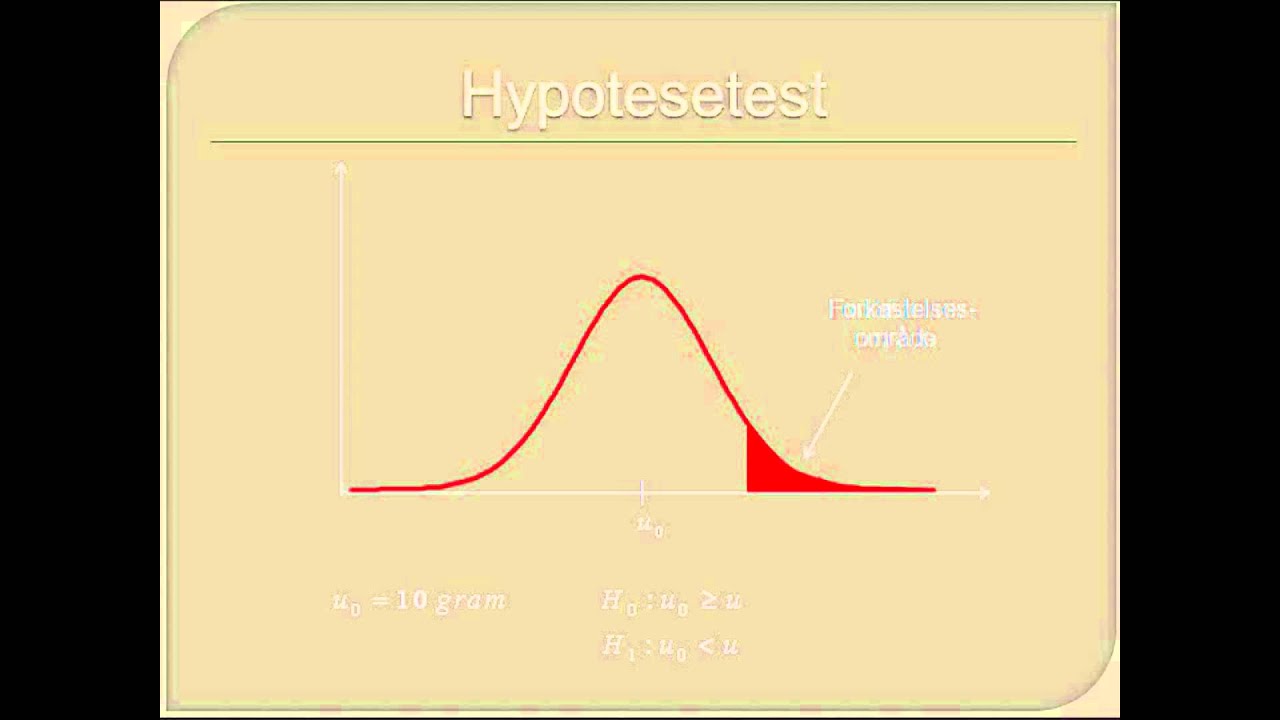 Hypotesetest - Gennemgang af et hypotesetest!