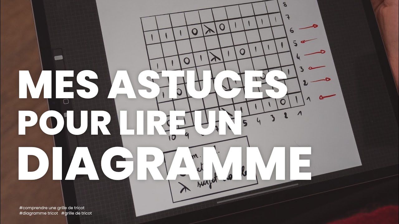 Diagramme tricot : comment bien lire un diagramme tricot en 3 étapes simples et faciles