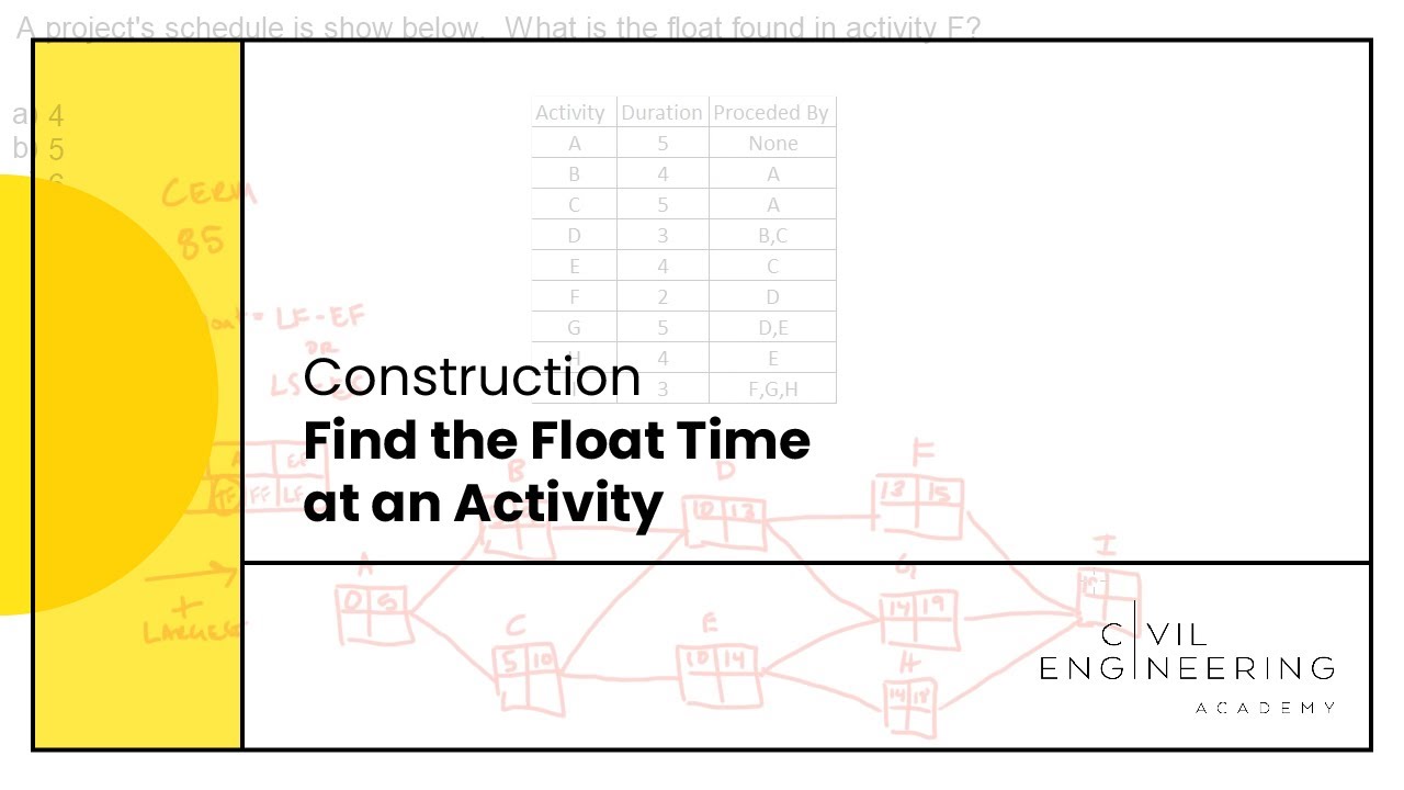 Construction-Find the Float Time at an Activity