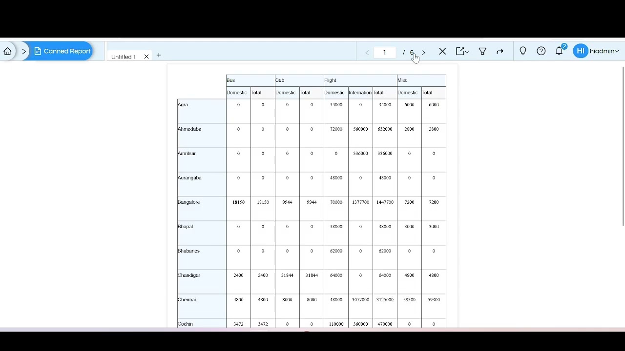 Usage of Crosstab in Open Source BI Helical Insight Canned Report Module v6.0