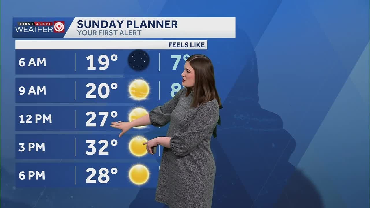 Windy & much colder as we finish the weekend