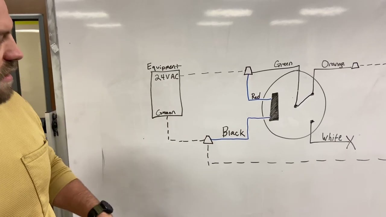 Let’s understand a wet switch and how it works!