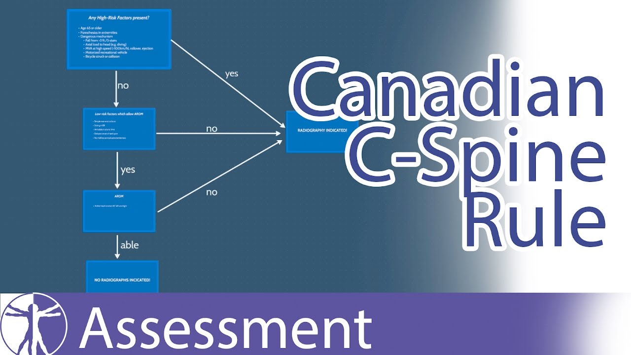 Canadian C-Spine Rule | Cervical Spine Fractures