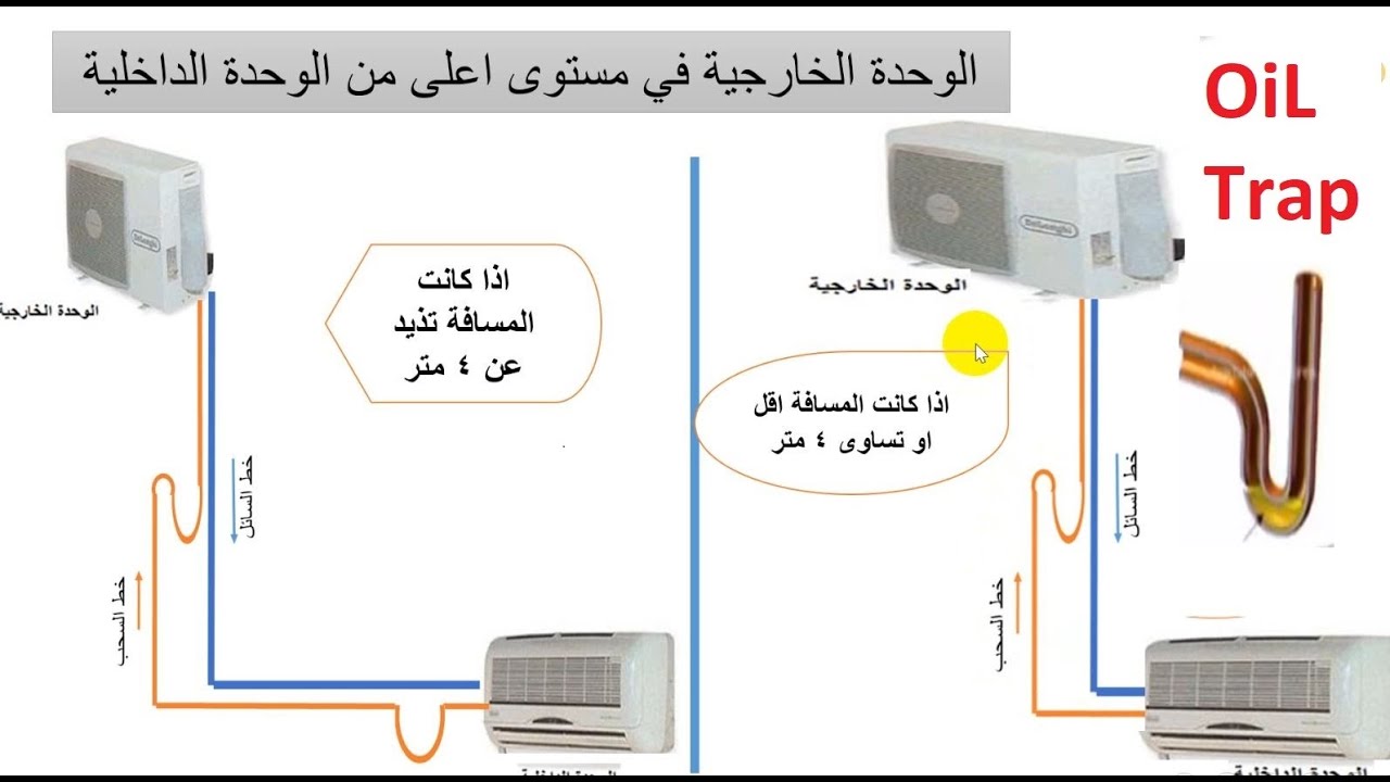 مصيدة الزيت الاويل تراب Oil trap