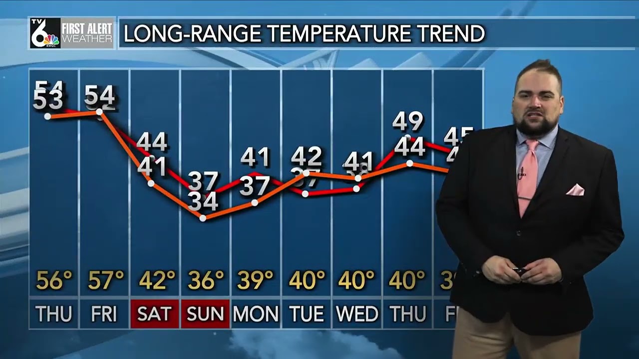 Cyle Dickens Best Weathercast Submission - KWQC--TV6