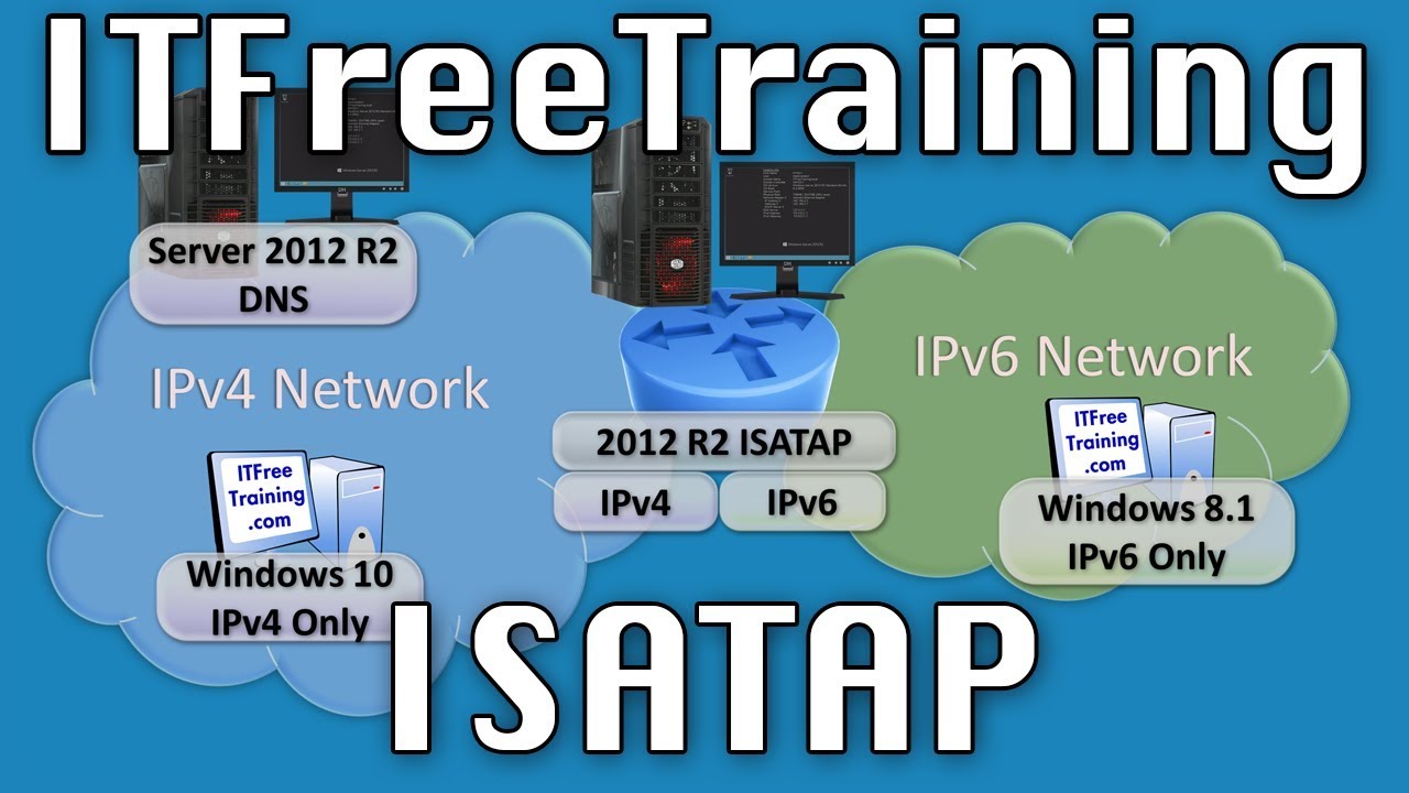 IP Transition Demonstration ISATAP Windows